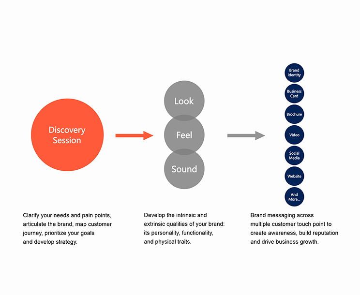 Simtech Creative™ branding framework